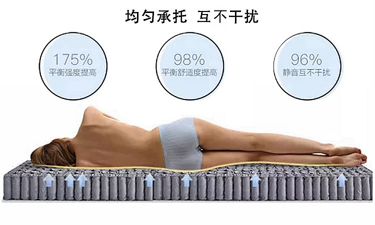 床垫生产厂家聊聊，静音互不干扰的床垫是什么，它的免干扰原理是？与邦尼尔弹簧的区别是？